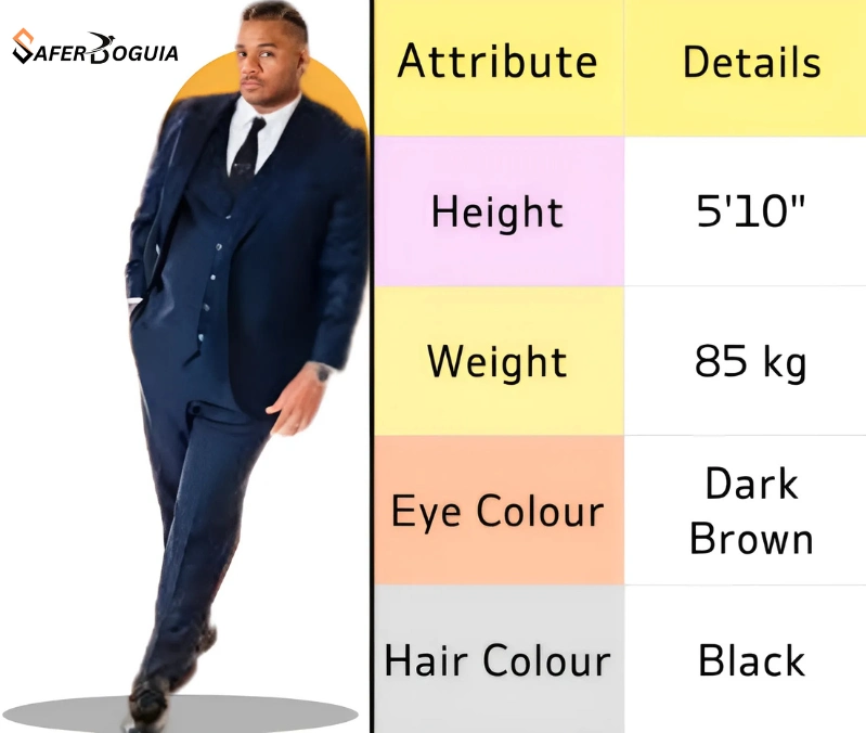How Tall is Fanum?